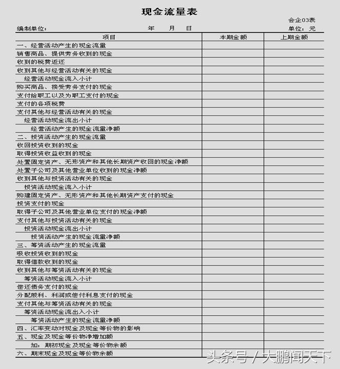 零基础会计视频全套教程2018,会计2020学习零基础免费视频