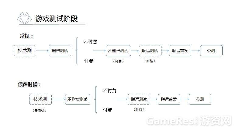 游戏运营产品策划,游戏产品运营方法