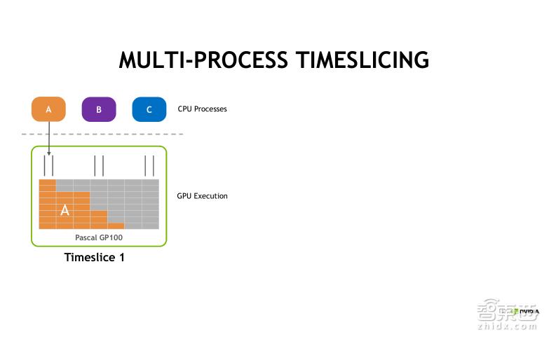 TeslaV100深度讲解：专为深度学习设计的TensorCore有多牛？