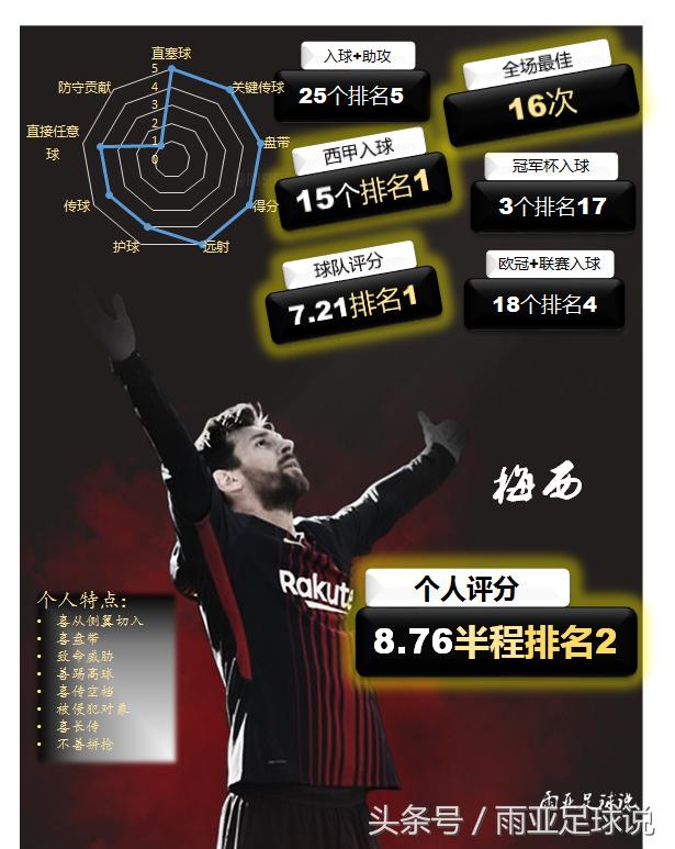 梅西第二场集锦,梅西与c罗第37次对决