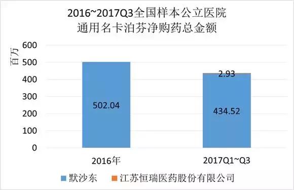 药品特殊审批和优先审评哪个快,优先审评药品获批时间