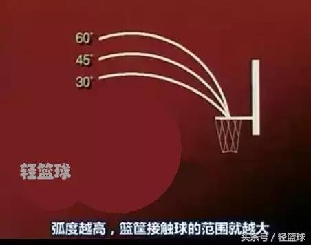 投篮新手入门训练方法,初学者小孩学投篮球技巧