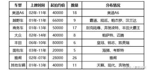 不摇号直接拍牌照可以吗 (还没有摇过号有没有必要竞拍车牌)