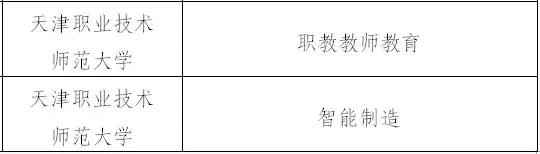 天津双一流学科建设名单,天津双一流学科建设高校