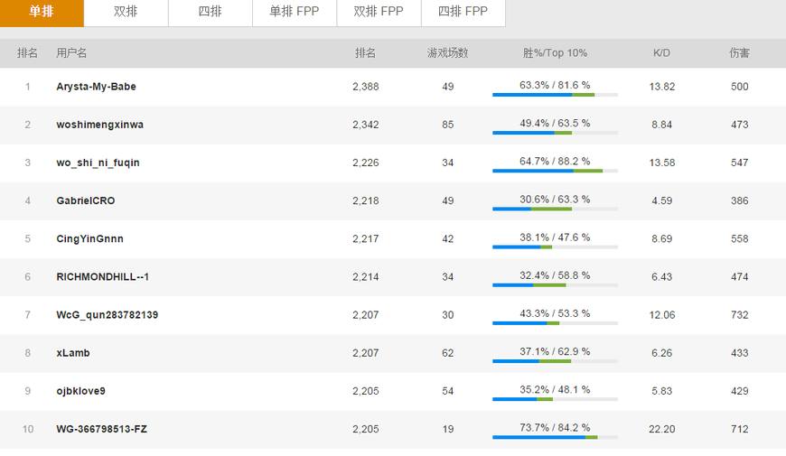 绝地求生各服务器生存现状,绝地求生服务器出金率哪个高
