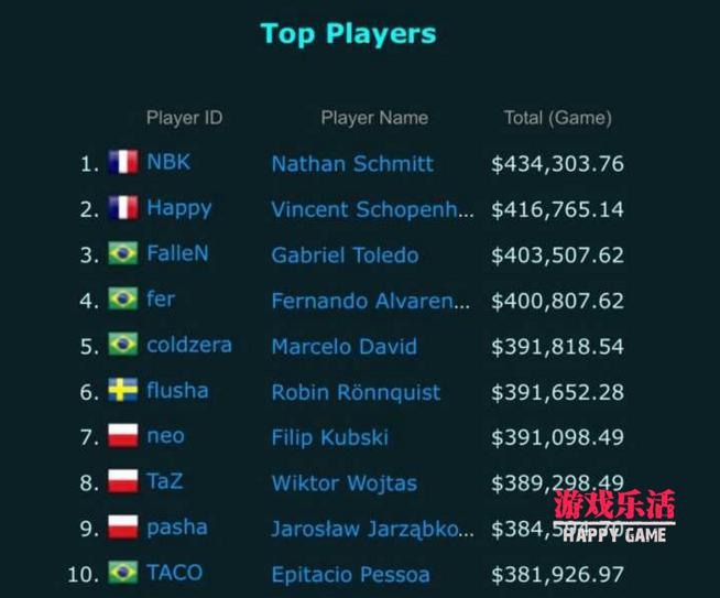 csgo年度最佳回合杀手,csgo十大射击游戏