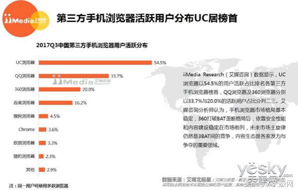 手机浏览器最全最好用的是哪个,比较好的手机浏览器