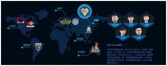 你想成为一名职业电竞选手吗,成为一名电竞职业选手难吗