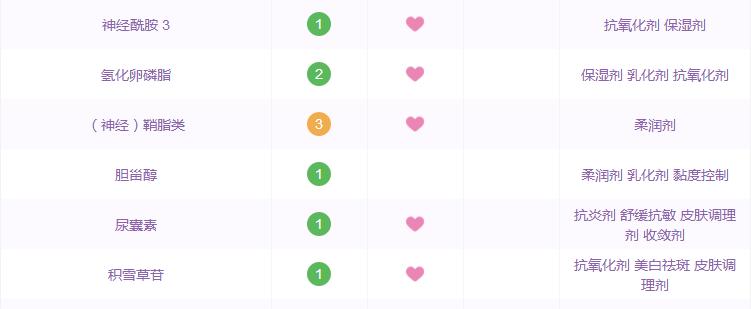 盘点几款热门好用的护肤品,盘点那些好用又不贵的护肤产品