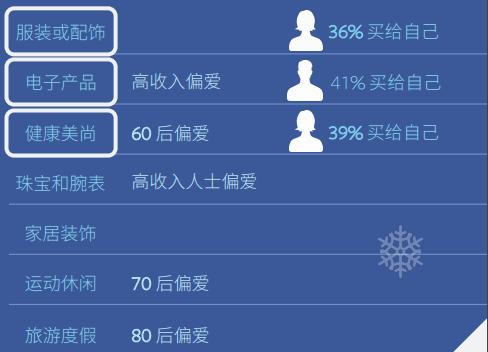 美国电商热销产品排行榜,海外电商热门产品