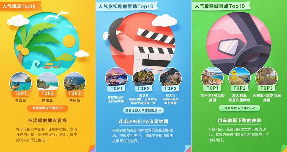 百度地图推2017出境游大数据报告，数说国人出境国际范儿