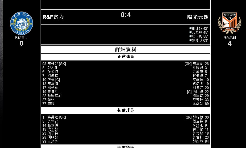 富力逆转深圳5轮,香港富力足球超级联赛