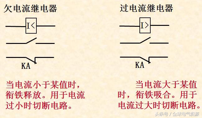 常用的控制设备,常用控制电器识别