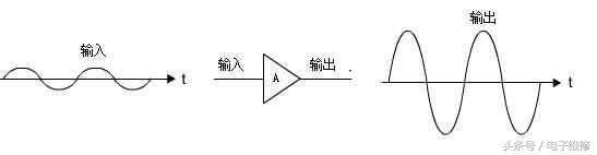 运算放大器工作原理讲解视频,手机屏幕放大器的原理是什么