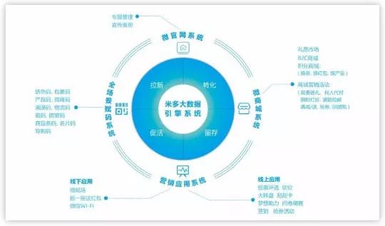 融氏玉米油,玉米胚芽油可信吗