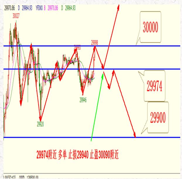 恒指黄金原油操作分析,恒指黄金原油今日走势
