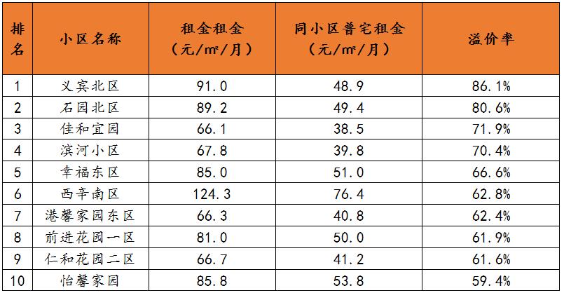 北京分散式长租公寓排名前十,北京便宜的公寓出租有哪些
