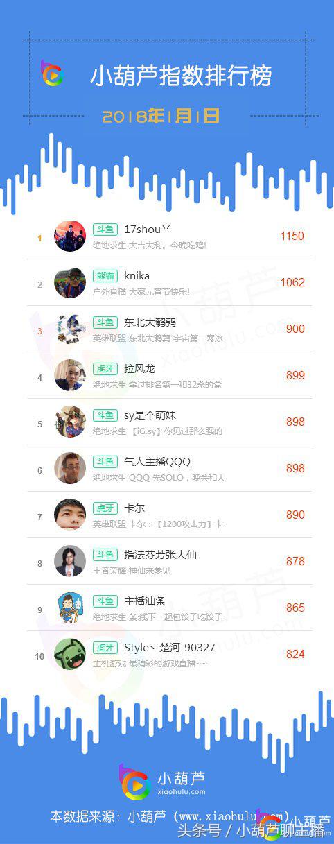 17shou和斗鱼签约了几年,斗鱼17shou什么时候上线