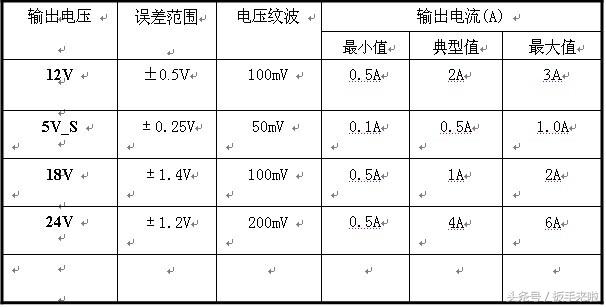 海信4489系列液晶电视电源板维修指南