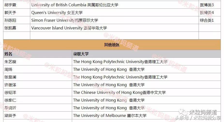 上海国际学校排行榜2023,海南上海世外国际学校