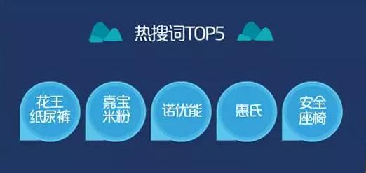 跨境海淘soeasy，看看高学历女性都在买什么？