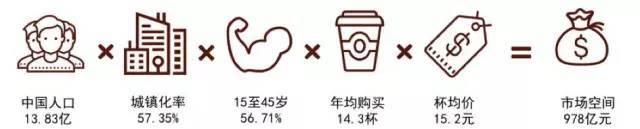 专注奶茶加盟需要多少钱,来一杯茶饮加盟