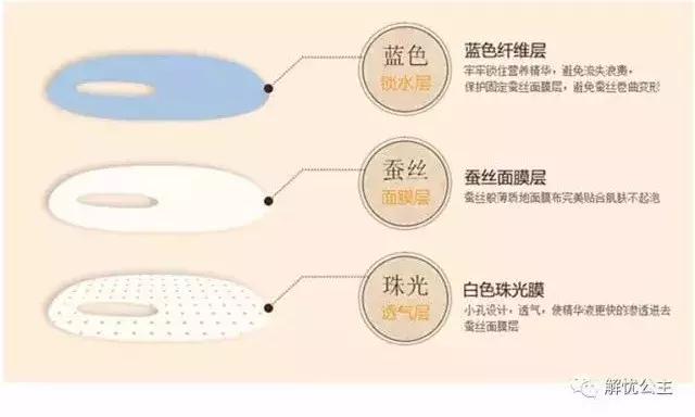 解忧公主精油为什么这么便宜,解忧公主精油面膜