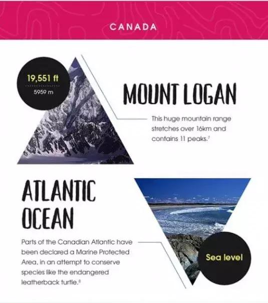 地理老师都不知道！全球20个热门旅行地的最高最低点