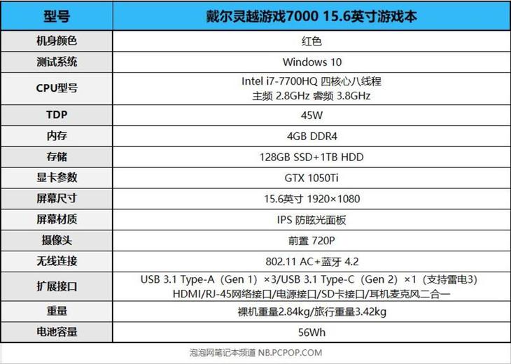 戴尔灵越157000i77700hq测评,戴尔灵越7000测评