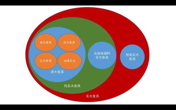 实木家具销售的基本技巧 (实木家具销售知识点大全集)