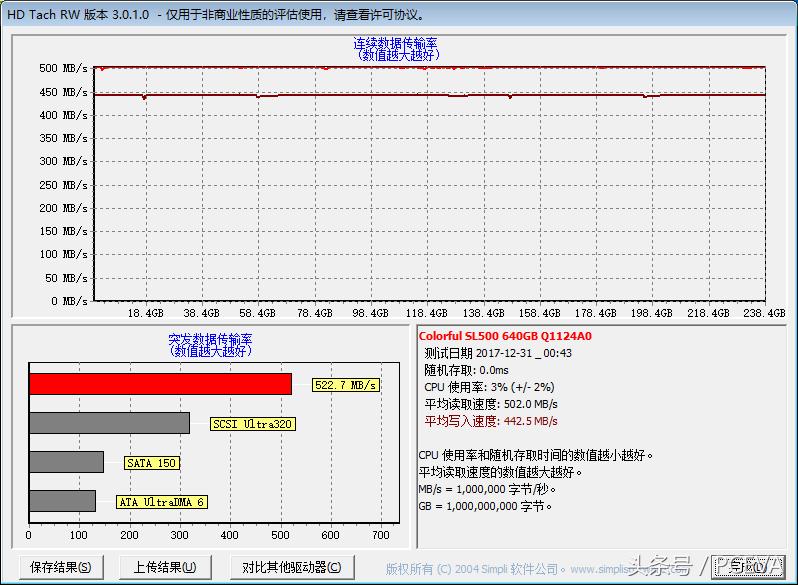 这块SSD为何获评表面固态硬盘？解密光鲜跑分背后的秘密