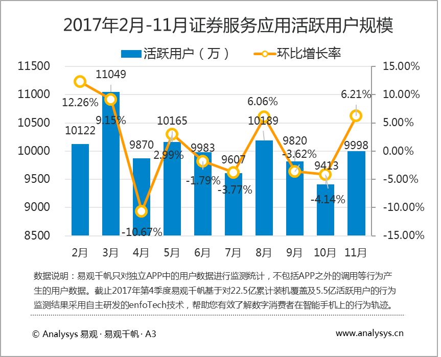 2017最新证券服务应用AppTOP10排行榜