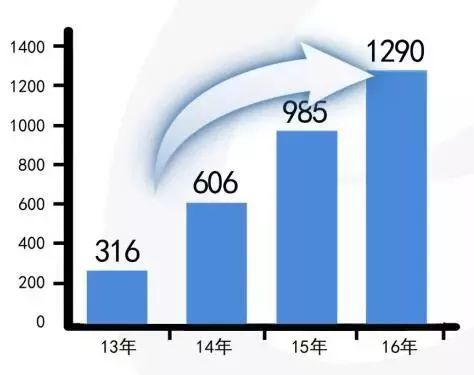 小拇指快修合作模式,小拇指快修模式