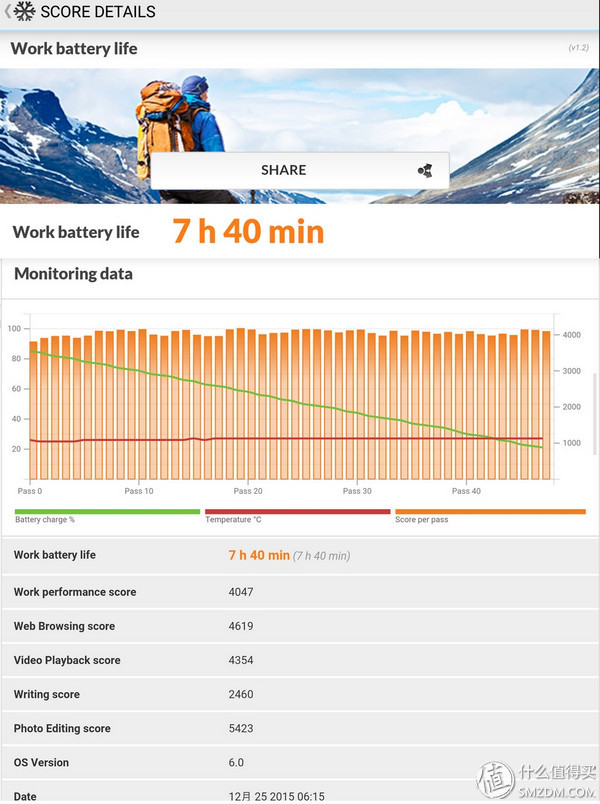 htcone和a9,htconea9和a9w