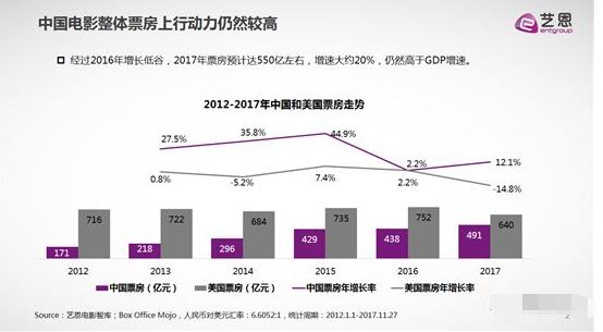 票房破新高的电影,国产文艺片票房前十