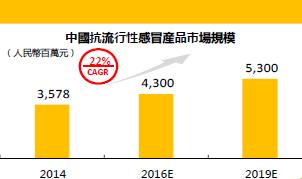 东阳光药01,东阳光药1类新药一期临床