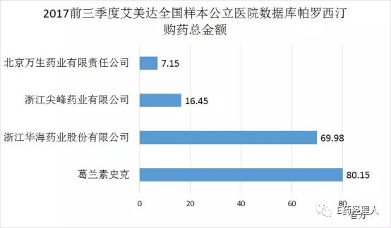 通过一致性评价品种越多越好,过一致性评价的品种
