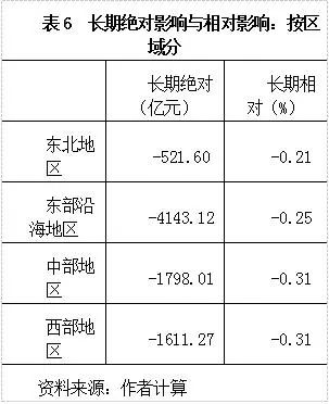 鐜绠″埗瀵圭粡娴庡彂灞曠殑绉瀬褰卞搷,cge鐜绠″埗