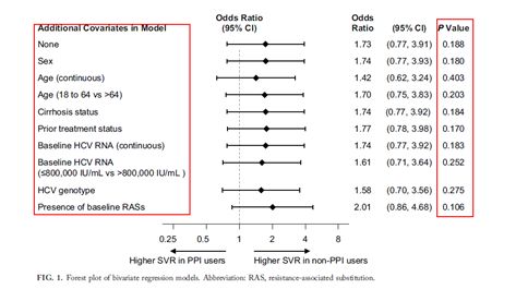 赞！Zepatier“清毒”不受PPIs药物的影响