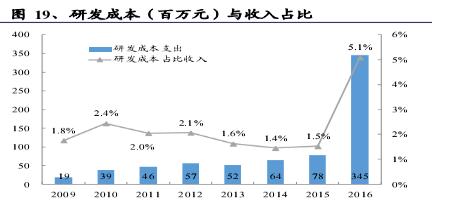 中软国际外包一般做多久,中软国际外包靠谱吗有年终奖吗