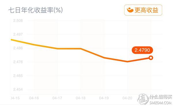 有短期闲置资金买什么理财比较好,每日理财产品推荐