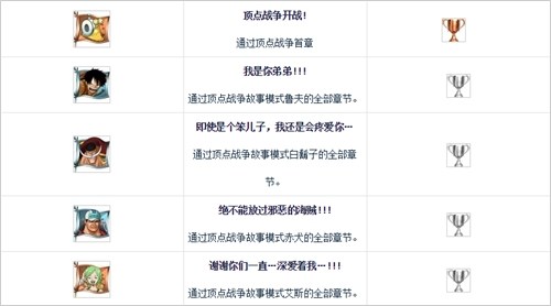 海贼王燃烧之血教学,海贼王燃烧之血新手教程怎么过