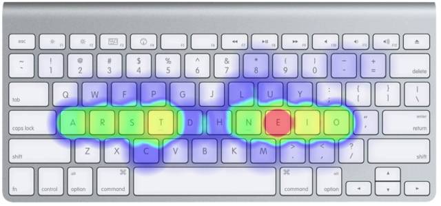 反人类键盘,为什么说键盘是最反人类的设计