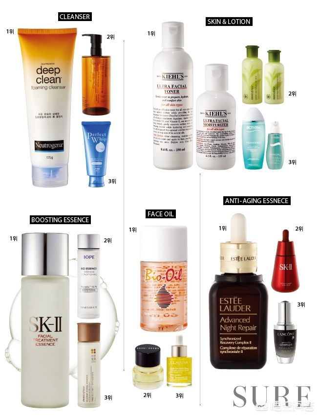 今年最火的化妆品排行榜,化妆品热度排行前十