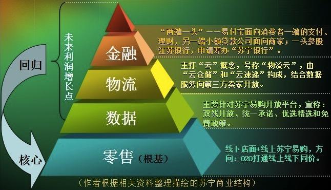 苏宁阿里战略,阿里苏宁未来发展