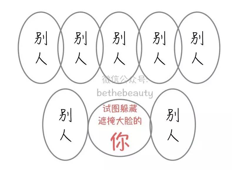 男生脸大怎么变小脸不整容,不靠化妆整容能把脸部骨骼变美