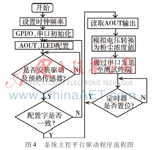 粉尘监测系统,作业场所粉尘检测