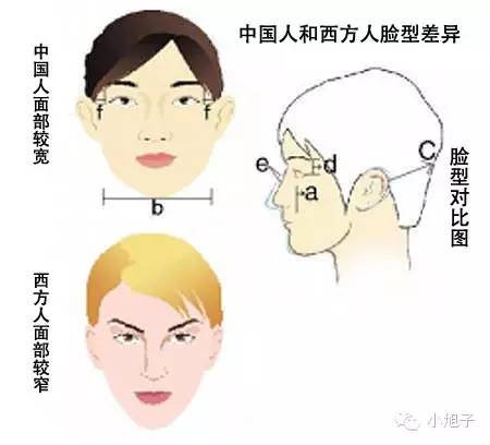 选错太阳镜的危害,夏日防紫外线儿童太阳镜别选错了