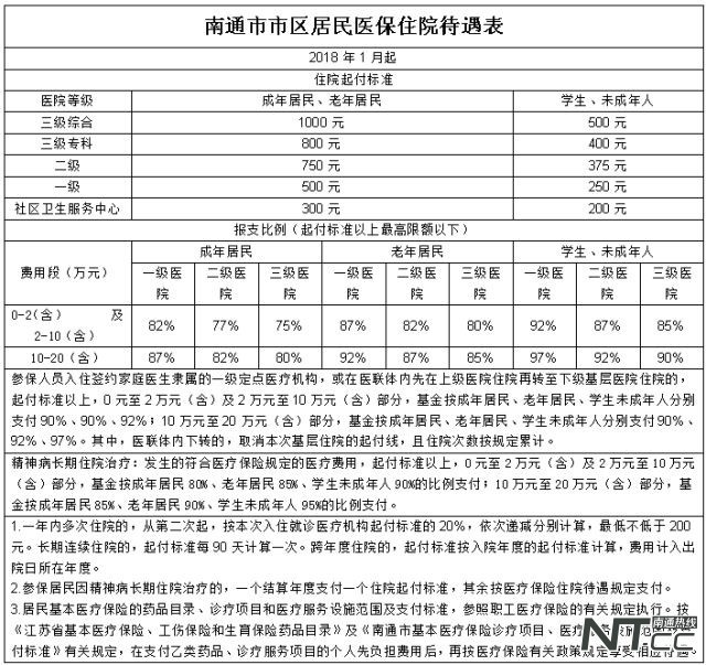 江苏医保缴费指引,江苏南通医保缴费年限最新规定