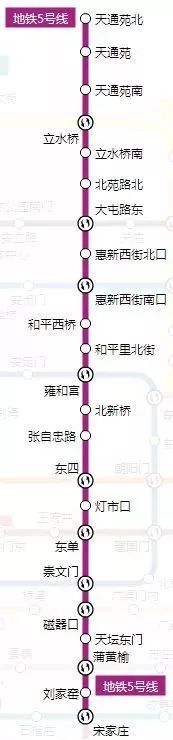 北京地铁一号线游览地点,北京地铁s1线路游玩攻略